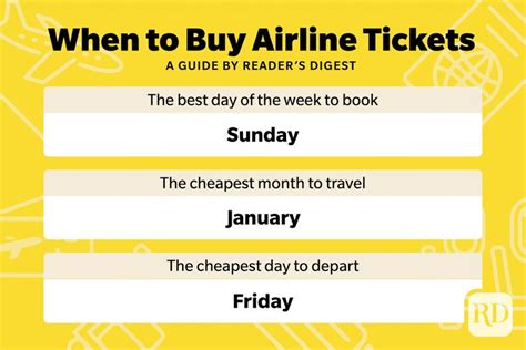 what days are cheapest to buy airplane tickets